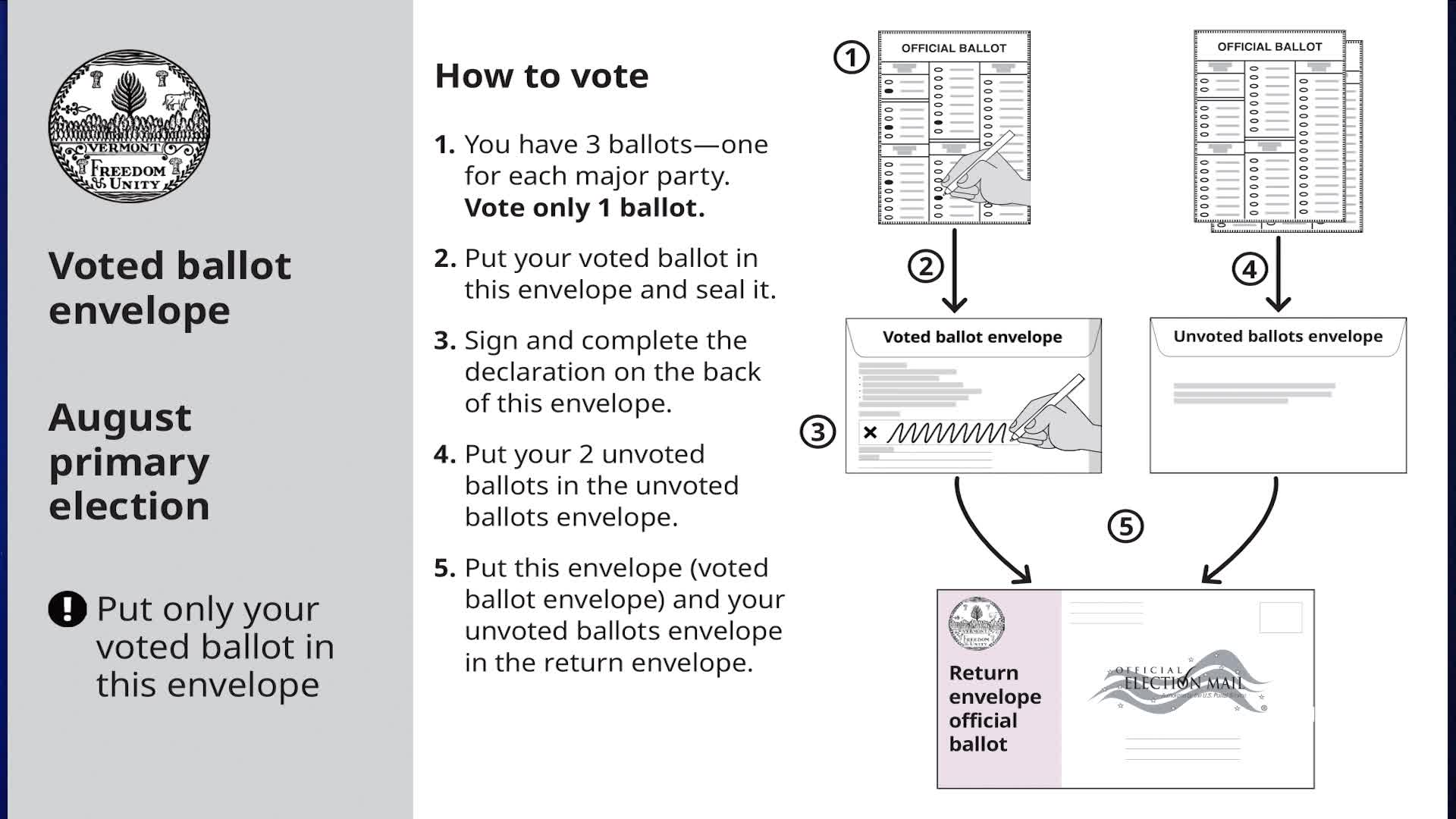 Thumbnail image for Overview 2024 General Election: Sarah Copeland Hanzas VT Sec. of State