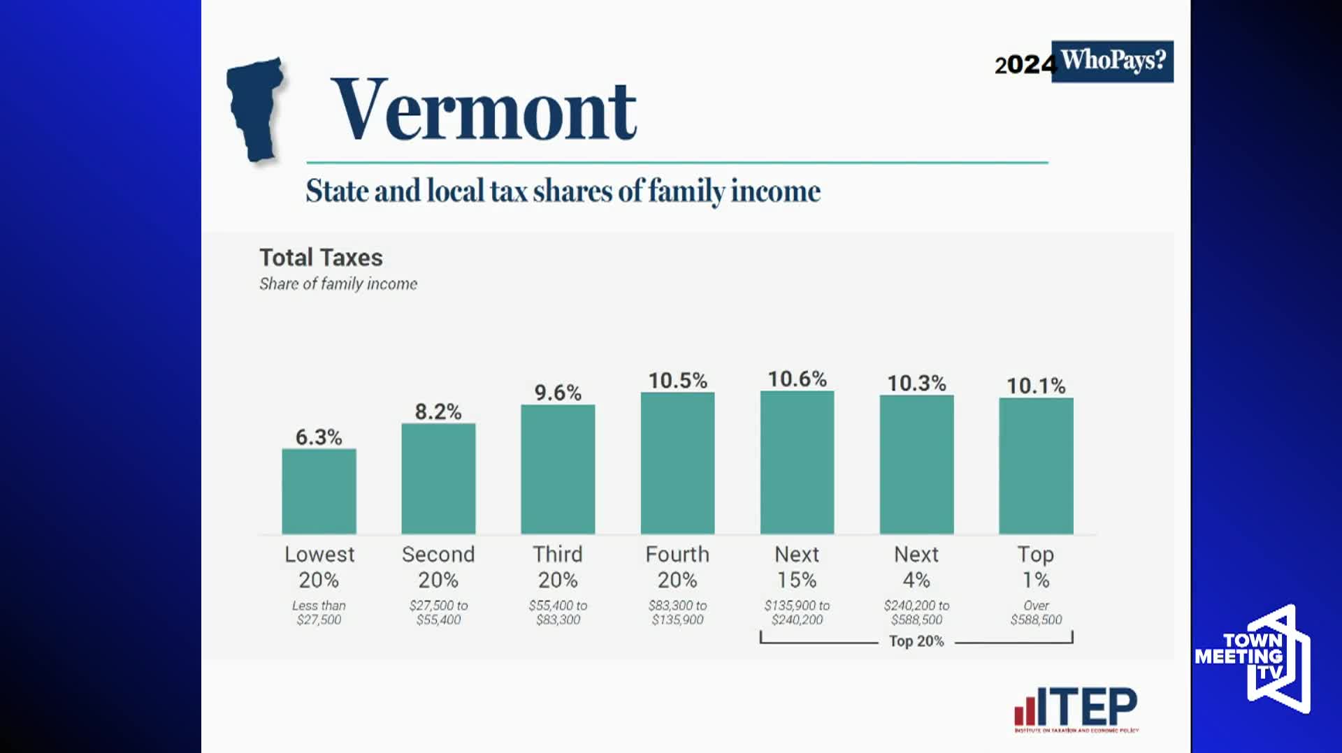 Thumbnail image for Under the Dome: 'Affordability In Vermont, Steph Yu'