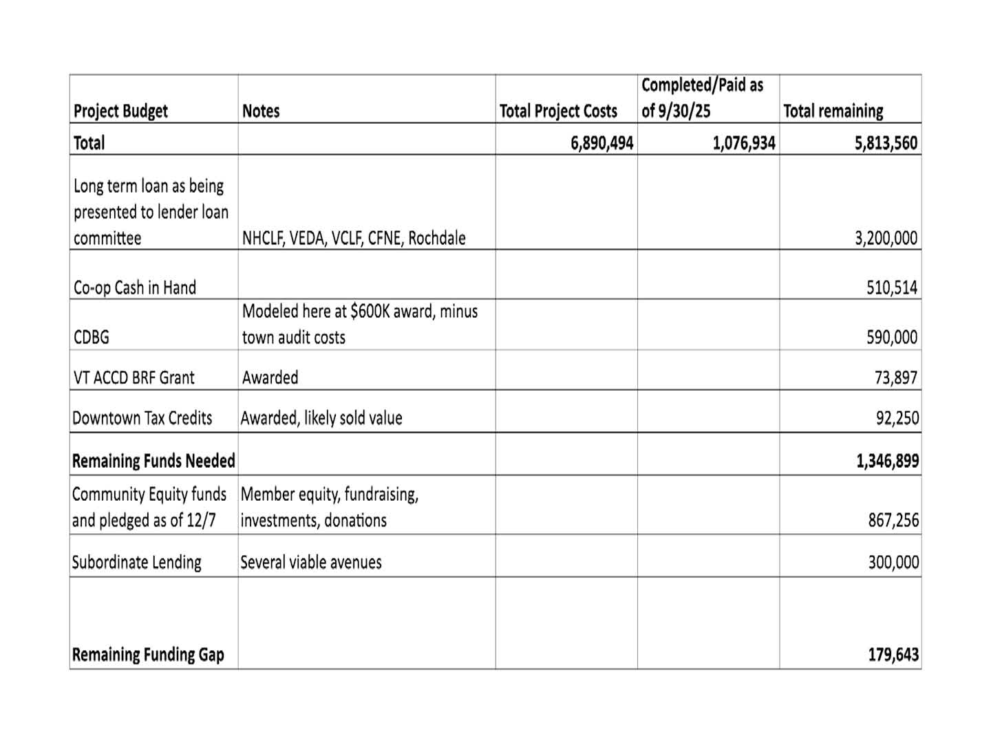 Caledonia Food Coop: '12/7 Public Meeting'