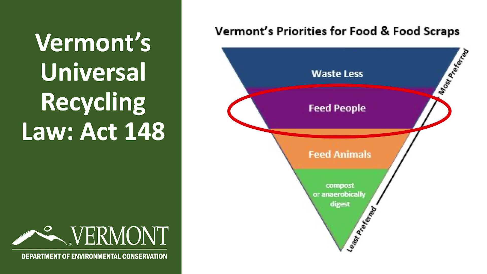 Thumbnail image for VT Organics Recycling Summit: 'Food Recovery'